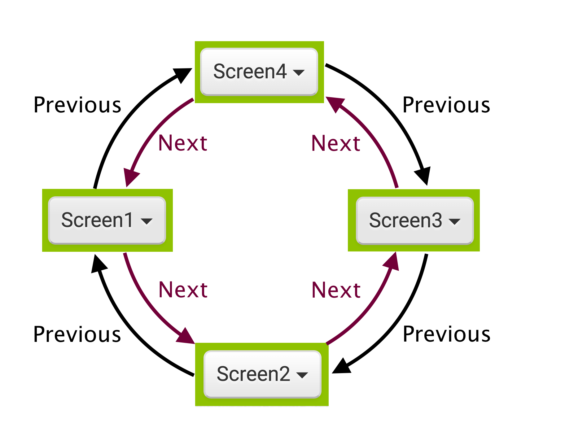 4screen-diagram